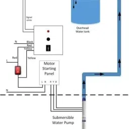 APNA KANHA Water Tank Overflow Alarm with Sweet Sound Long life Very Use full Product Wired Sensor Security System image 3