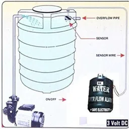 BG Bazzar gali Water Tank Over Flow Alert Alarm Musical Alarm Wired Sensor Security System image 2