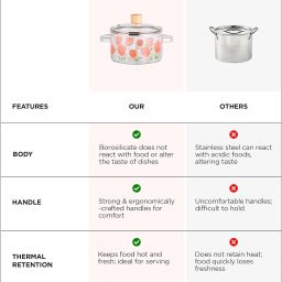 kuber industries Borosilicate Glass 1.45L Saucepan with Lid & Handle |Pink Flower Print Sauce Pan 16 cm diameter with Lid 1.45 L capacity image 3