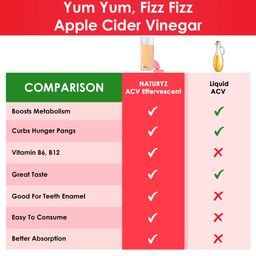 Naturyz Apple Cider Vinegar with The Mother Effervescent,  20 tablet(s)  Apple  image 5