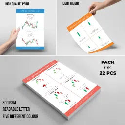 wonder hub (Pack of 22) Trading Chart Pattern Poster, Candle Stick Chart Patterns, Crypto and Stock Market Poster with Double Tape, Perfectly Sized Scratch Resistant Sheets, Attractive Design for Traders Paper Print image 5