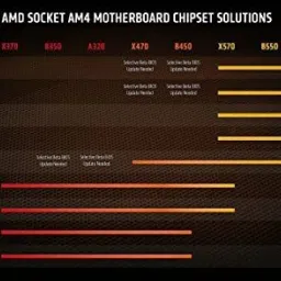 AMD Ryzen 9 5950X 3.4 GHz Upto 4.9 GHz AM4 Socket 16 Cores 32 Threads Desktop Processor image 4