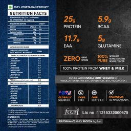 as-it-is nutrition ATOM Performance Whey 1Kg | With Safed Musli & Mucuna Pruriens | Whey Protein image 2