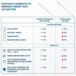 Crompton Immensa Smart Batten Smart Tube Light image 4
