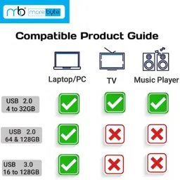 MOREBYTE MBFD 1015 16GB BLK 128 GB Pen Drive Compatible with Audio Player, Laptop, Desktop Computer, Mobile, Netbook, Tablet, Television USB 2.0 Metal Case image 4