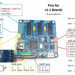 Storm32 Bgc V1.1 3-axis Gimbal Controller Set image 4