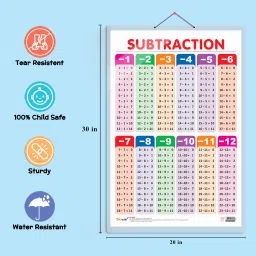 go woo Pack of 2 Solar System and SUBTRACTION Educational charts image 3