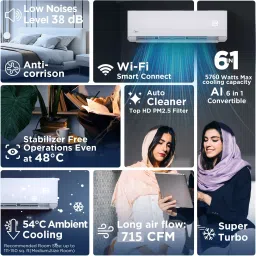 midea 2025 Model 6 in 1 Convertible Cooling AI+ 1.5 Ton 5 Star Split Inverter KW Display,PM 2.5 Filter,4 Way Swing ,Santis Pro-X RYL AC with Wi-fi Connect- White image 4