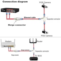 RuhZa POE Splitter/Multiplexer 2-in-1 Network Cabling Connector Lan Adapter Lan Adapter image 4