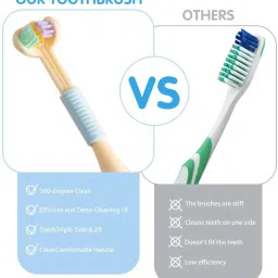 zeixera 4pc Extra Soft Toothbrush, Ultra Soft All Sides Cleaning, Tooth Brush Soft Ultra Soft Toothbrush image 4