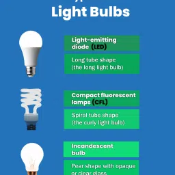kotsun 0.5 W Basic Round B22 LED Bulb image 5