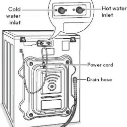 nipram national 2 METER Cold & Hot Water INLET PVC PIPE WITH UNIVERSAL ADAPTOR For Fully Automatic Top / Front Load / Loading Washing Machine Compatible With All Brands Washing Machine Inlet Hose image 3