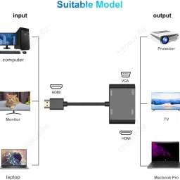 Tobo HDMI-compatible To VGA HD Adapter Dual HD VGA Splitter Dual Display At Same Time Combo Set image 5