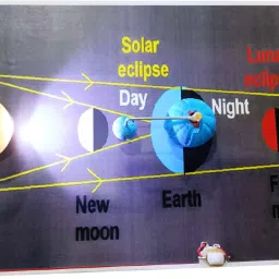 Lunar Eclipse - Simple Setup with Balls & Sun Light/Geography Project.-image-27