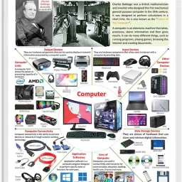 COMPUTER CHART | Understanding Computers: Educational Chart Paper Print-image-47
