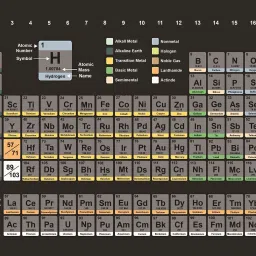 Chemistry Periodic Table Of Elements Educational Poster Paper Print-13