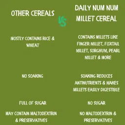 num num Millets Oats Dates Cereal image 4