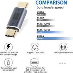 Etzin USB Type C OTG Adapter image 3