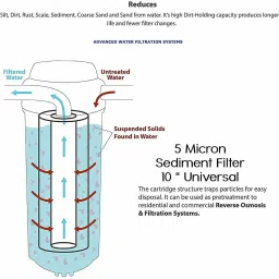 aameria Solid Wire Connector image 2