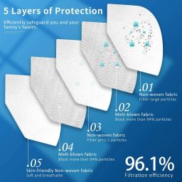 bildos N95/KN95 Reusable 5 Layer Mask with Melt blown fabric Filter Pollution Mask Respirator N95 Washable mask for Men ,Women Reusable image 4