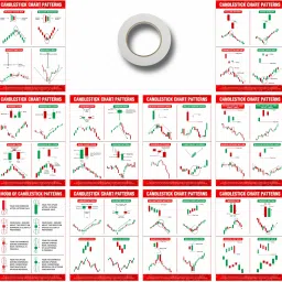 Bearish And Bullish Candle Stick Charts Patterns with double Sided Tape and Stock Market Poster Pack of 10 (Size 9 x 12 inch) Paper Print-image-16