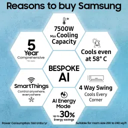 samsung 2025 Model Easy Filter Plus (Anti-Bacteria) 2 Ton 3 Star Split Inverter AC with Wi-fi Connect- White image 2