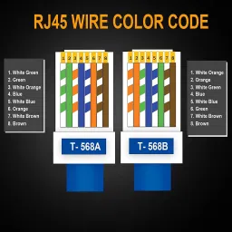Sadow 100pcs RJ45 Connectors Modular 8 Pin Network Cable Plugs RJ-45 Adapter Crimps Network Interface Card image 4