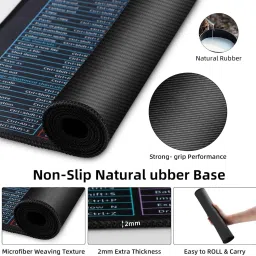 JIG'sMART 2 in 1 BIG Anti slip Keyboard pad Office Excel Microsoft Software Shortcuts Key Mousepad image 5