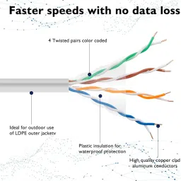 Sadow LAN Cable 50 m 50 Meter CAT5e Ethernet Cable Lan Network CAT5 Internet Modem RJ45 Patch Cord image 2