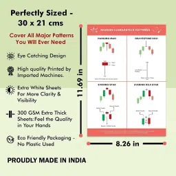 wonder hub (Pack of 22) Trading Chart Pattern Poster, Candle Stick Chart Patterns, Crypto and Stock Market Poster with Double Tape, Perfectly Sized Scratch Resistant Sheets, Attractive Design for Traders Paper Print image 4