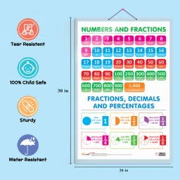 go woo Pack of 2 Solar System and NUMBERS AND FRACTIONS Educational charts image 3