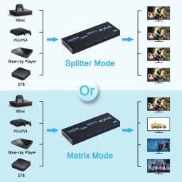 microware HDMI Matrix, 4x4 HDMI Matrix Switcher Splitter with EDID settings 32 inch Blu-ray Player image 3