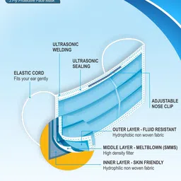 QUARANT 100-Pcs 3 Ply Anti Pollution Disposable Face Mask image 3