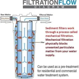 gravin greek High Density Spun Pre-Filter Tap Mount Water Filter image 4