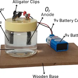 erhindia Electrolysis of Water Science Project Working Model for Class 10 School Students image 4