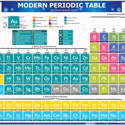 Modern Periodic Table For Class 5+ | Chemistry Element Table Poster Paper Print-image-5