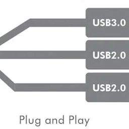 Sancy USB Type C, USB Type C OTG Adapter image 5