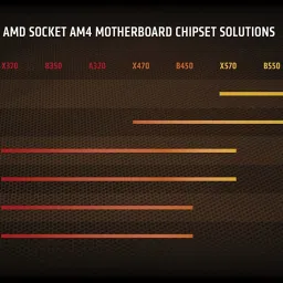 AMD Ryzen 7 5800X 3.8 GHz Upto 4.7 GHz AM4 Socket 8 Cores 16 Threads Desktop Processor image 4