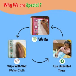 shopndia Tamil basic learning eco friendly reusable notebook for Handwriting improvement A4 Notebook Ruled 12 Pages image 4