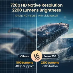 Maizic Smarthome Cinemaizic X 1080p HD Smart LED Projector | Built-in Streaming Apps (2200 lm / Wireless / Remote Controller) Portable Projector image 2