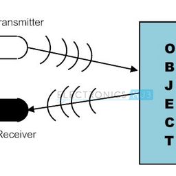 Infrared Obstacle Avoidance IR Sensor Module (Active Low) image 3