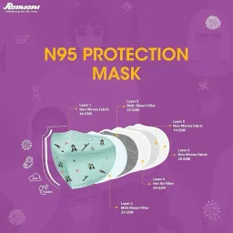 romsons Kare Mask Child 6-layer N95 Mask with Adjustable Head Loops, Pack of 3 Kare Mask Child Water Resistant image 3