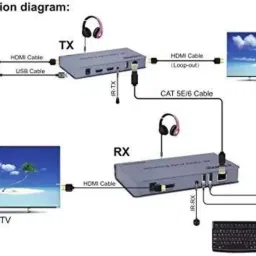 VOOCME HDMI Extender 120M HDMI KVM Extender Over Enthernet/Lan via Single cat5e/6/7... 10 cm KVM Console-11
