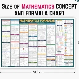 pixelpage publications Maths Concept and Formulas Wall Chart For Various Exams Quick Revision Latest Poster NEET JEE UPSC And Competitive Exams Formulae Photographic Paper image 3