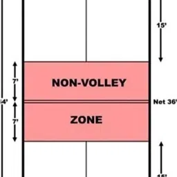 radion RVN011 vollyball nylon net 2.2 blue Volleyball Net image 3