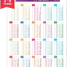 Tables Chart for Kids | 1 to 20 Multiplication | Perfect For Nursery Children-image-15