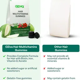 OZiva Set of 2 Hair Multivitamins Gummies for Hair Fall Control - 30 Gummies Each image 2