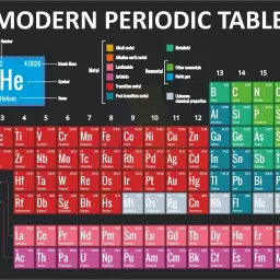 Periodic Table Of The Elements Poster ( Without Frame ) For School Poster | College Poster | Laboratory Pack Of 1 Pcs Size 13 Inch X 19 Inch* Multicolor Fine Art Print-4