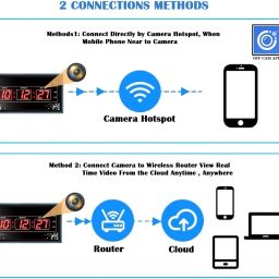SAFETY NET, SPY CAMERA WiFi Hidden 1080P Wall Clock Camera Indoor Security Camera Support iOS/Android Security Camera image 3