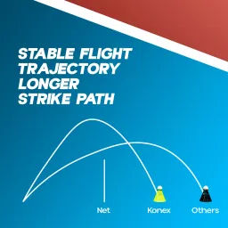 konex Stable Flight & Fast Recovery Nylon Shuttle- Yellow image 4